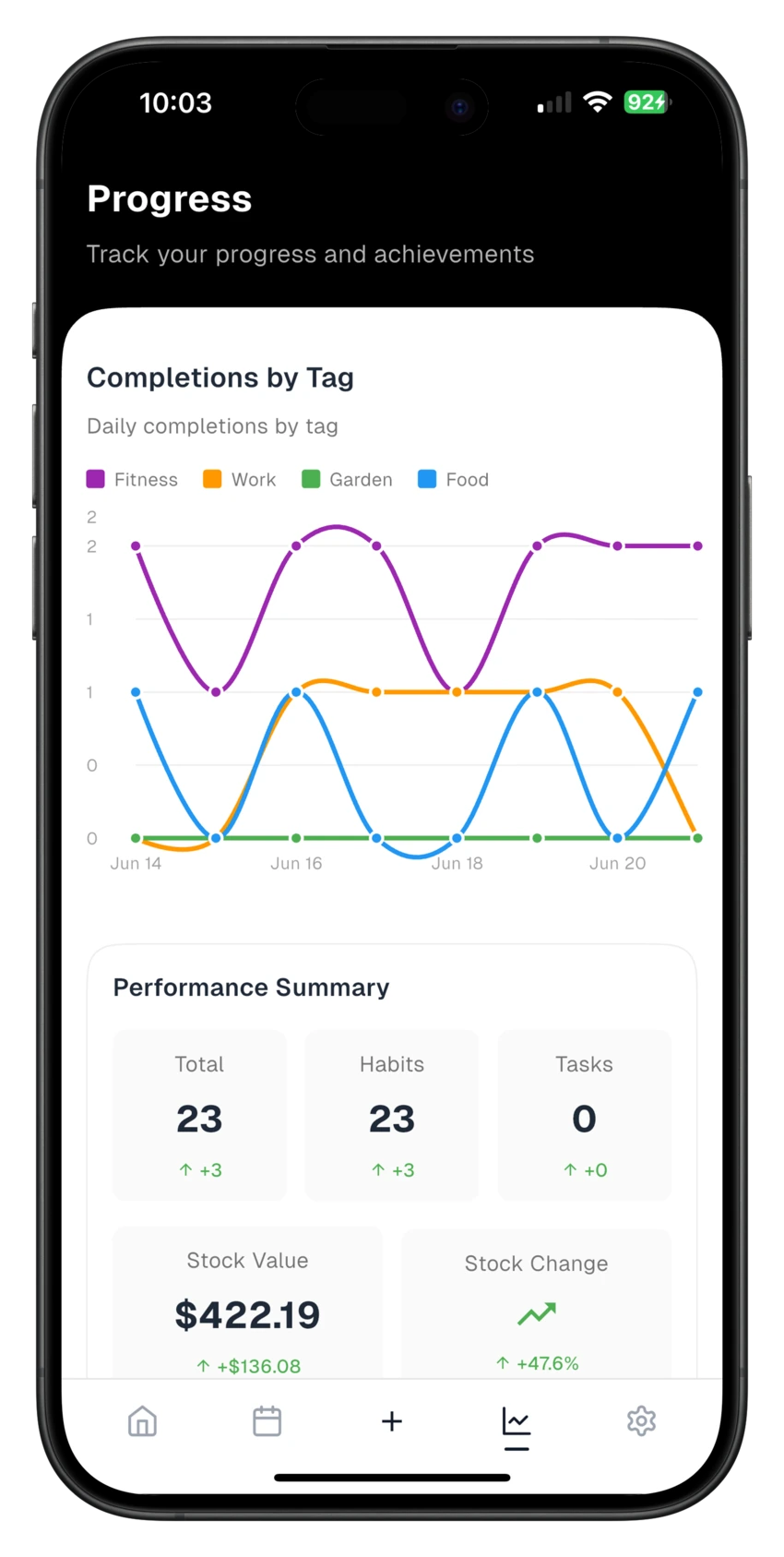 Home screen widgets showing habit stock performance at a glance with customizable portfolio displays.